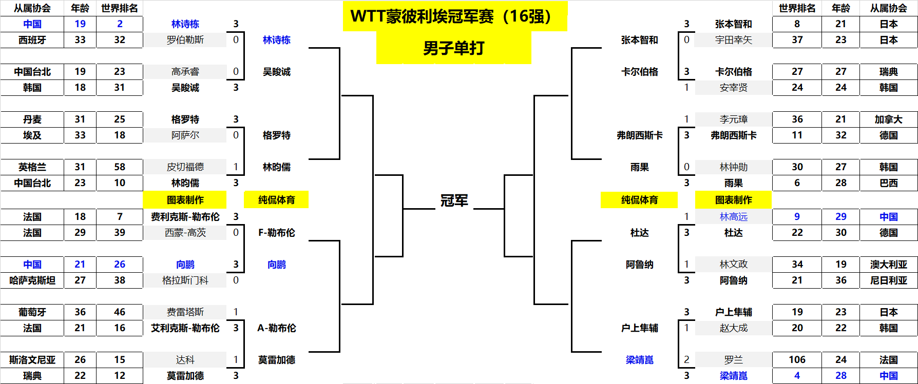 些关键球员 些关键球员