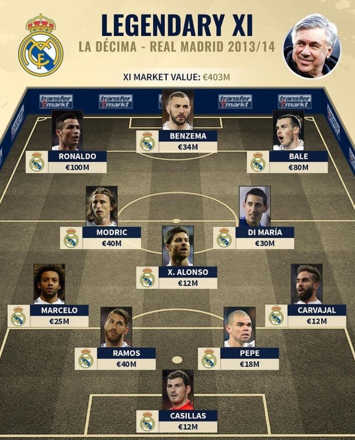 发展闭环 发展闭环